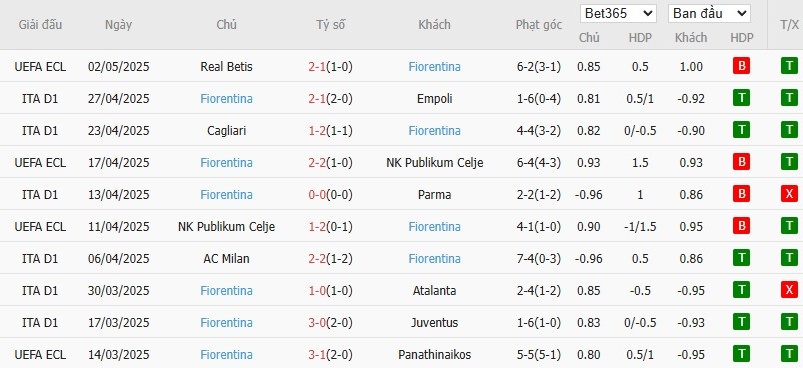Soi kèo phạt góc AS Roma vs Fiorentina, 22h59 ngày 04/05 - Ảnh 5