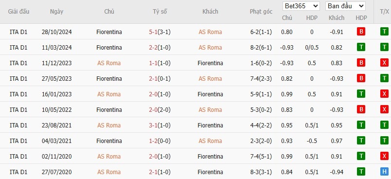 Soi kèo phạt góc AS Roma vs Fiorentina, 22h59 ngày 04/05 - Ảnh 6