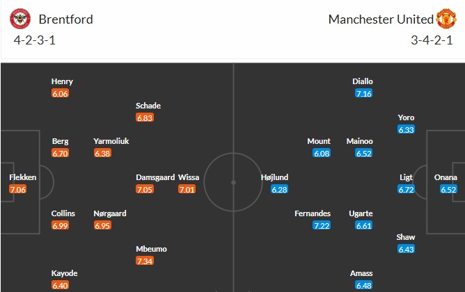 Soi kèo phạt góc Brentford vs MU, 20h ngày 04/05 - Ảnh 3