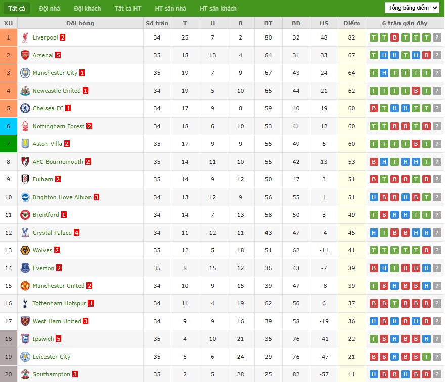Soi kèo phạt góc Brentford vs MU, 20h ngày 04/05 - Ảnh 7