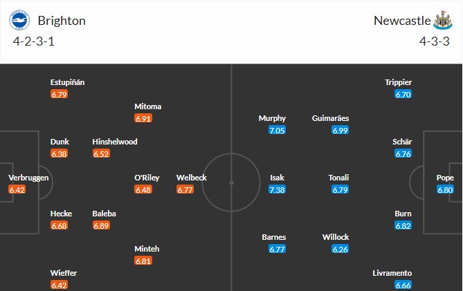 Soi kèo phạt góc Brighton vs Newcastle, 20h ngày 04/05 - Ảnh 3