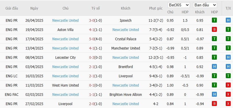 Soi kèo phạt góc Brighton vs Newcastle, 20h ngày 04/05 - Ảnh 5
