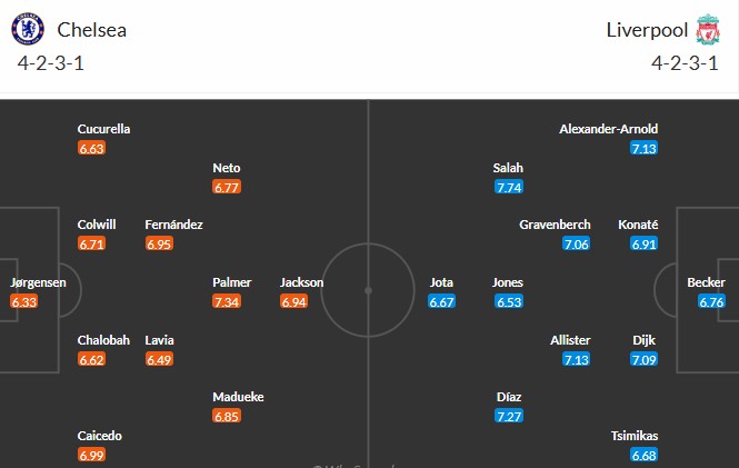Soi kèo phạt góc Chelsea vs Liverpool, 22h30 ngày 05/04 - Ảnh 3