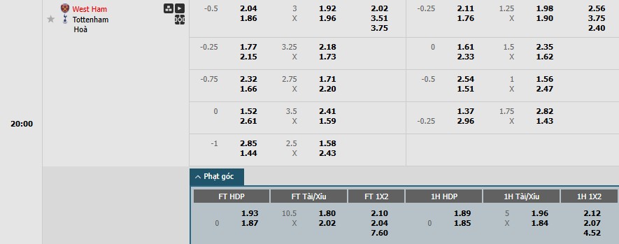 Soi kèo phạt góc West Ham vs Tottenham, 20h ngày 04/05 - Ảnh 1
