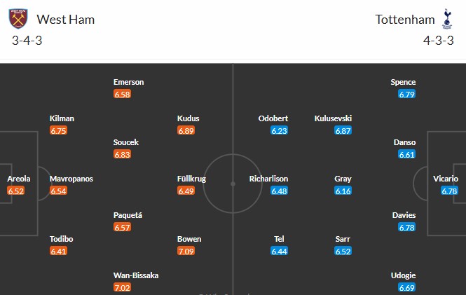 Soi kèo phạt góc West Ham vs Tottenham, 20h ngày 04/05 - Ảnh 3