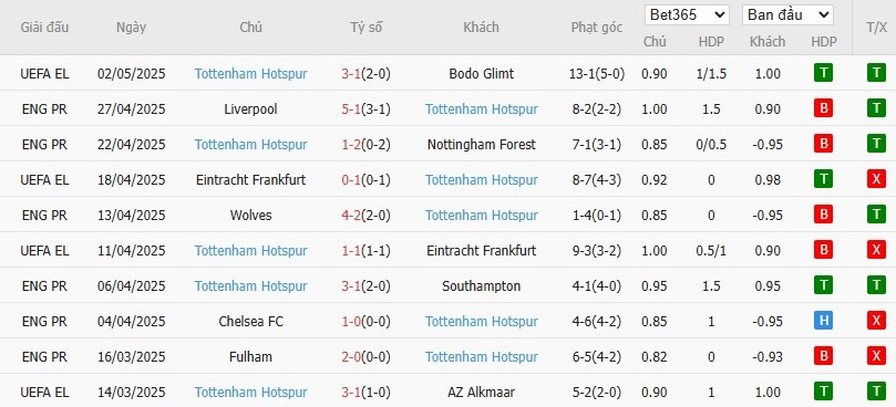 Soi kèo phạt góc West Ham vs Tottenham, 20h ngày 04/05 - Ảnh 5