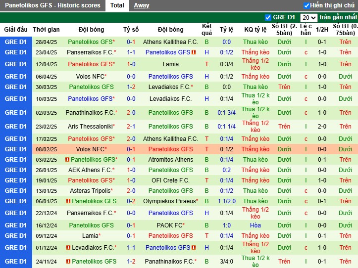 Nhận định, Soi kèo Athens Kallithea vs Panetolikos, 22h ngày 05/05: Chủ nhà chiếm ưu thế - Ảnh 3