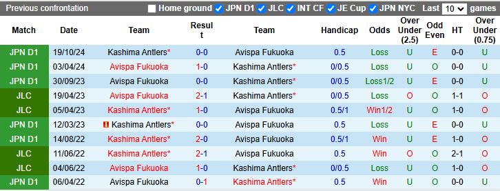 Nhận định, Soi kèo Avispa Fukuoka vs Kashima Antlers 12h00 ngày 6/5: Củng cố ngôi đầu - Ảnh 1
