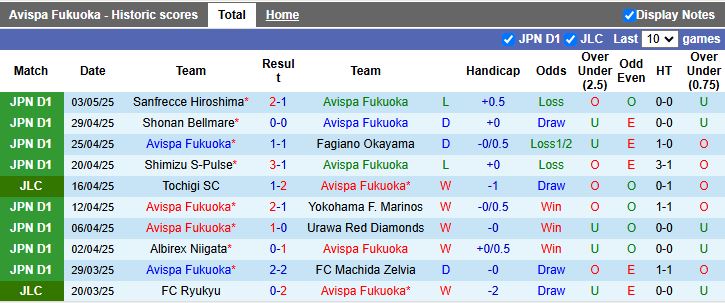 Nhận định, Soi kèo Avispa Fukuoka vs Kashima Antlers 12h00 ngày 6/5: Củng cố ngôi đầu - Ảnh 2
