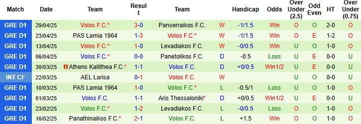 Nhận định, Soi kèo Panserraikos vs Volos 22h00 ngày 05/05: Níu chân nhau - Ảnh 2