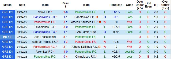 Nhận định, Soi kèo Panserraikos vs Volos 22h00 ngày 05/05: Níu chân nhau - Ảnh 3