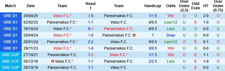 Nhận định, Soi kèo Panserraikos vs Volos 22h00 ngày 05/05: Níu chân nhau - Ảnh 4