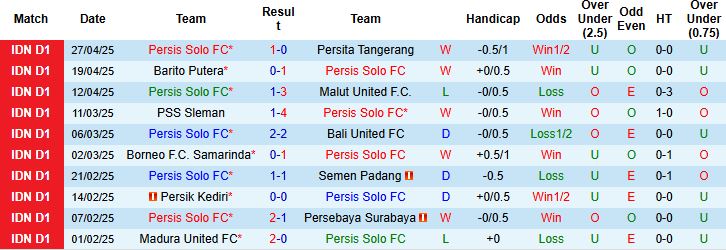 Nhận định, Soi kèo Persis Solo vs Arema 19h00 ngày 05/05: Chủ nhà tất thắng - Ảnh 3