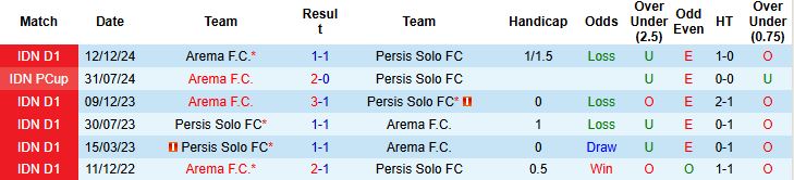 Nhận định, Soi kèo Persis Solo vs Arema 19h00 ngày 05/05: Chủ nhà tất thắng - Ảnh 4