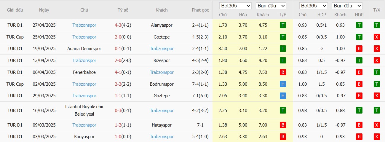 Soi kèo phạt góc Kasimpasa vs Trabzonspor, 0h ngày 06/05 - Ảnh 3