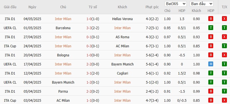 Kèo thẻ phạt ngon ăn Inter Milan vs Barcelona, 2h ngày 07/05 - Ảnh 1