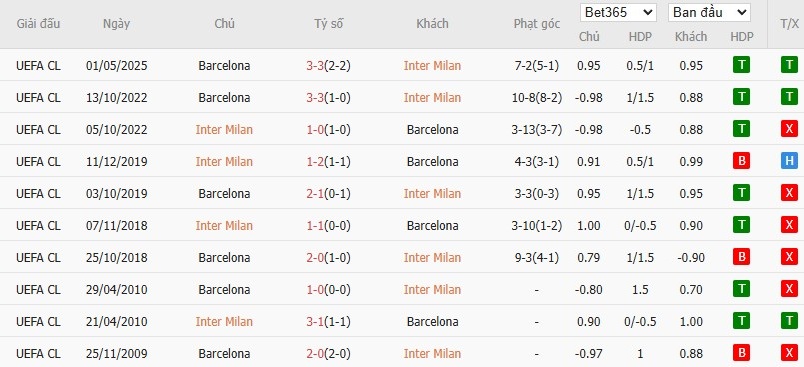 Kèo thẻ phạt ngon ăn Inter Milan vs Barcelona, 2h ngày 07/05 - Ảnh 3