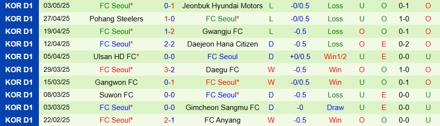 Nhận định, Soi kèo Anyang vs Seoul, 17h00 ngày 6/5: Cửa trên không đáng tin - Ảnh 1