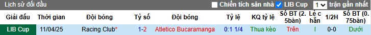 Nhận định, Soi kèo Atletico Bucaramanga vs Racing Club, 5h ngày 07/05: Thế trận căng thẳng - Ảnh 1