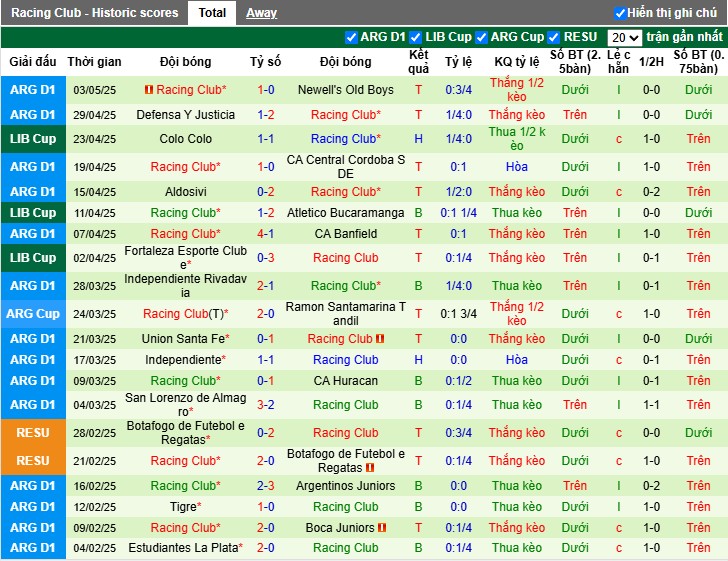 Nhận định, Soi kèo Atletico Bucaramanga vs Racing Club, 5h ngày 07/05: Thế trận căng thẳng - Ảnh 3