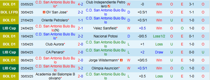 Nhận định, Soi kèo C.D. San Antonio Bulo Bulo vs CA Penarol 9h00 ngày 7/5: Không có bất ngờ - Ảnh 2