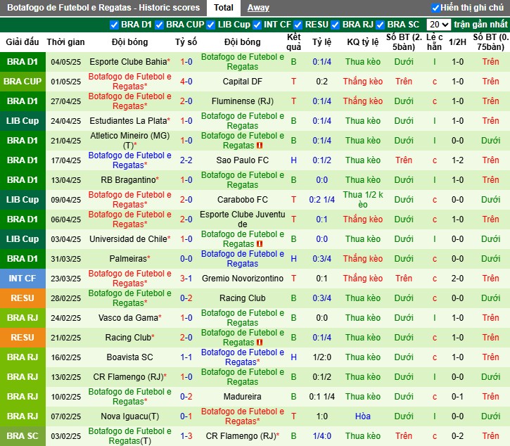 Nhận định, Soi kèo Carabobo vs Botafogo, 5h ngày 07/05: Chủ nhà lâm nguy - Ảnh 3