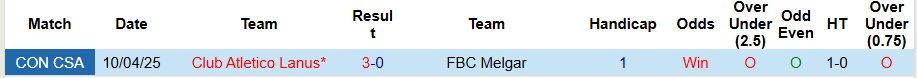 Nhận định, Soi kèo FBC Melgar vs Club Atletico Lanus 9h ngày 7/5: Bất phân thắng bại - Ảnh 3