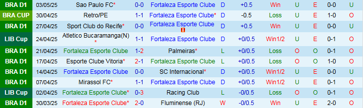 Nhận định, Soi kèo Fortaleza Esporte Clube vs Colo Colo 7h30 ngày 7/5: Quyết tâm chiếm ngôi đầu - Ảnh 2