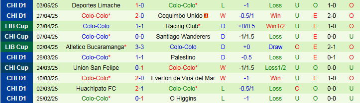 Nhận định, Soi kèo Fortaleza Esporte Clube vs Colo Colo 7h30 ngày 7/5: Quyết tâm chiếm ngôi đầu - Ảnh 3