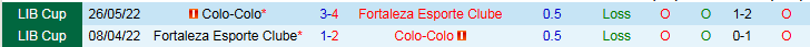 Nhận định, Soi kèo Fortaleza Esporte Clube vs Colo Colo 7h30 ngày 7/5: Quyết tâm chiếm ngôi đầu - Ảnh 4
