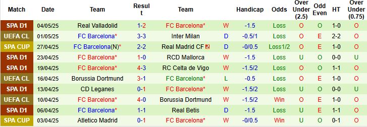 Nhận định, Soi kèo Inter Milan vs Barcelona 2h00 ngày 07/05: Vé chung kết cho Barcelona - Ảnh 2