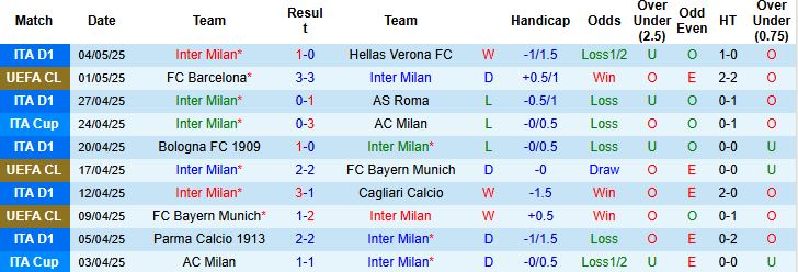Nhận định, Soi kèo Inter Milan vs Barcelona 2h00 ngày 07/05: Vé chung kết cho Barcelona - Ảnh 3