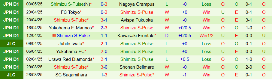 Nhận định, Soi kèo Kashiwa Reysol vs Shimizu S-Pulse, 14h00 ngày 6/5: Tiếp đà vươn lên - Ảnh 1