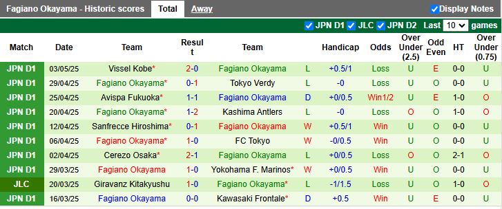 Nhận định, Soi kèo Nagoya Grampus vs Fagiano Okayama 12h00 ngày 6/5: Bại tướng quen thuộc - Ảnh 3