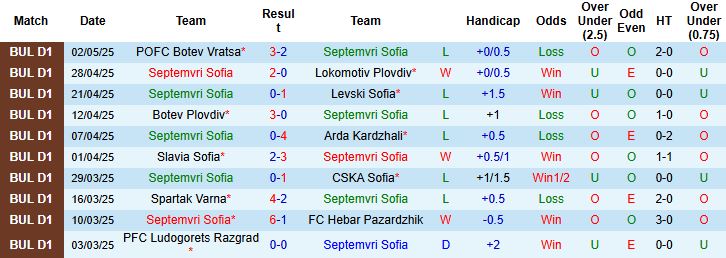 Nhận định, Soi kèo Septemvri Sofia vs Slavia Sofia 23h30 ngày 06/05: Tin vào khách - Ảnh 3