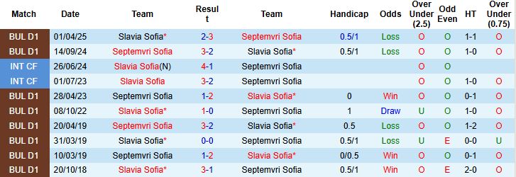 Nhận định, Soi kèo Septemvri Sofia vs Slavia Sofia 23h30 ngày 06/05: Tin vào khách - Ảnh 4