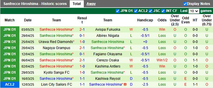 Nhận định, Soi kèo Shonan Bellmare vs Sanfrecce Hiroshima 17h00 ngày 7/5: Dễ có bất ngờ - Ảnh 3