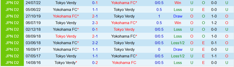 Nhận định, Soi kèo Tokyo Verdy vs Yokohama, 14h00 ngày 6/5: Cửa trên khó thắng - Ảnh 3