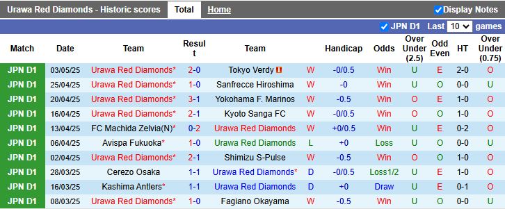 Nhận định, Soi kèo Urawa Red Diamonds vs Gamba Osaka 12h00 ngày 6/5: Bám sát ngôi đầu - Ảnh 2