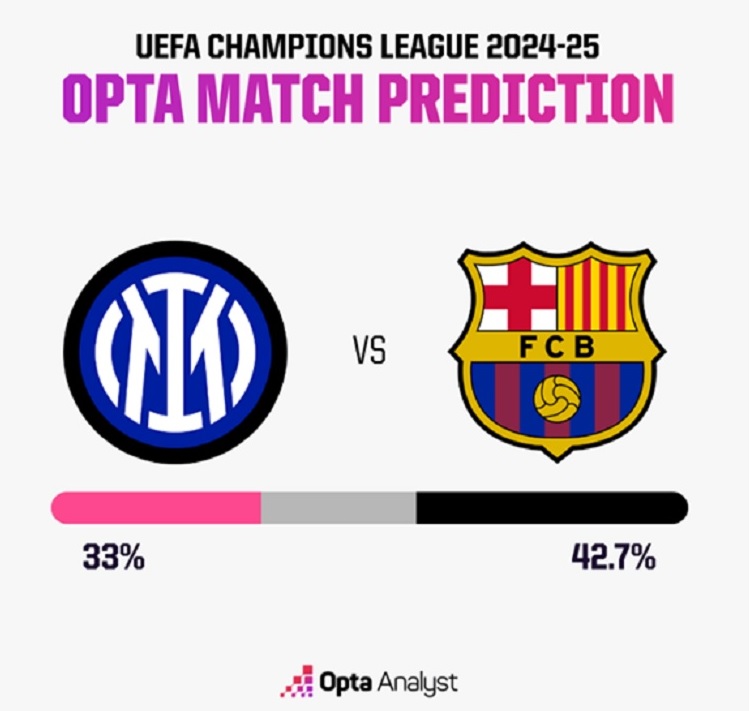 Siêu máy tính dự đoán Barca giành vé vào chung kết cúp C1 - Ảnh 2