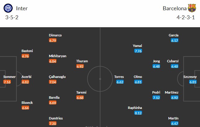 Soi kèo phạt góc Inter Milan vs Barcelona, 2h ngày 07/05 - Ảnh 3