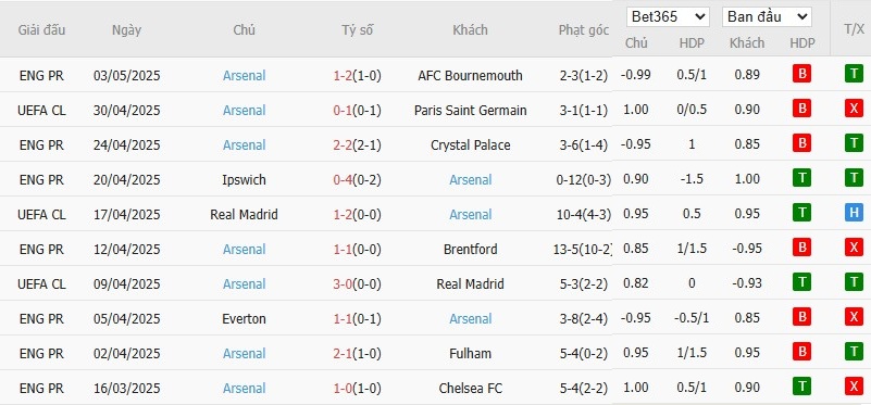 Kèo thẻ phạt ngon ăn PSG vs Arsenal, 2h ngày 08/05 - Ảnh 2