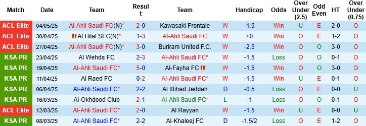 Nhận định, Soi kèo Al-Ahli Saudi FC vs Al Taawoun FC 23h25 ngày 07/05: Đánh chiếm TOP 3 - Ảnh 3