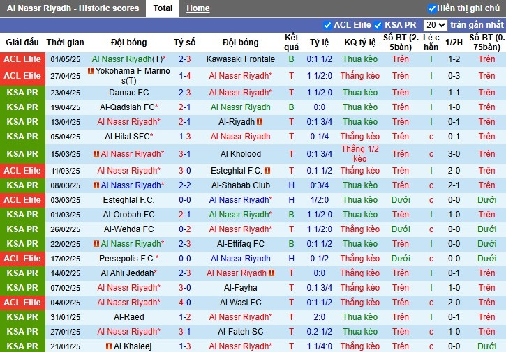 Nhận định, Soi kèo Al Nassr vs Al Ittihad, 1h ngày 08/05: Lợi thế sân bãi - Ảnh 2