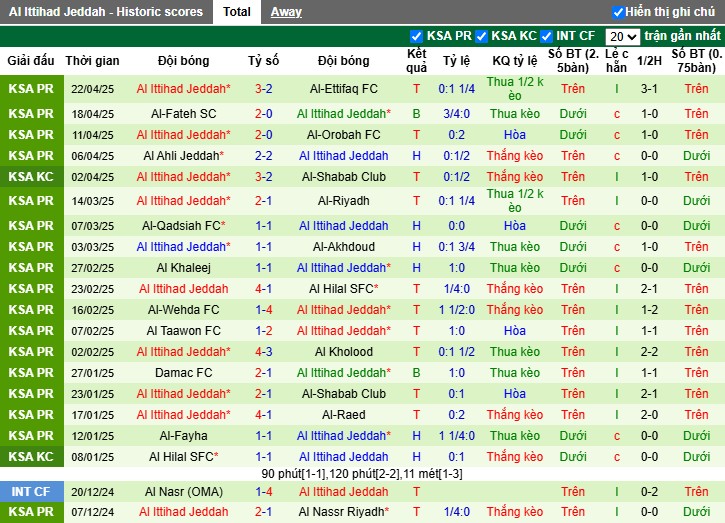 Nhận định, Soi kèo Al Nassr vs Al Ittihad, 1h ngày 08/05: Lợi thế sân bãi - Ảnh 3