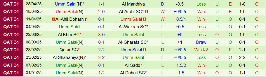 Nhận định, Soi kèo Al-Wakrah vs Umm Salal, 21h15 ngày 7/5: Khó có bất ngờ - Ảnh 1