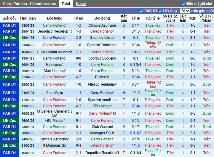 Nhận định, Soi kèo Cerro Porteno vs Palmeiras, 7h30 ngày 08/05: Khẳng định sức mạnh - Ảnh 2