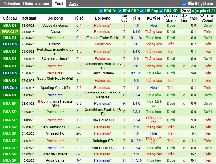 Nhận định, Soi kèo Cerro Porteno vs Palmeiras, 7h30 ngày 08/05: Khẳng định sức mạnh - Ảnh 3