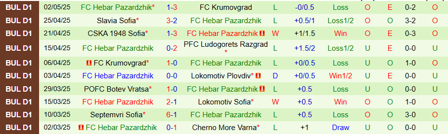 Nhận định, Soi kèo CSKA 1948 Sofia vs Hebar, 21h00 ngày 7/5: Trả thù - Ảnh 1