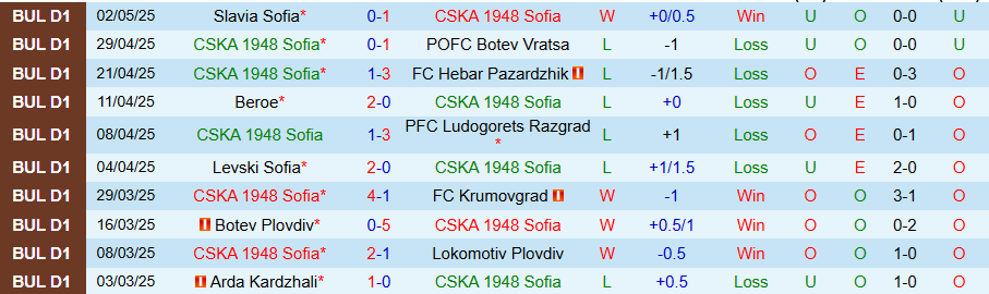 Nhận định, Soi kèo CSKA 1948 Sofia vs Hebar, 21h00 ngày 7/5: Trả thù - Ảnh 2